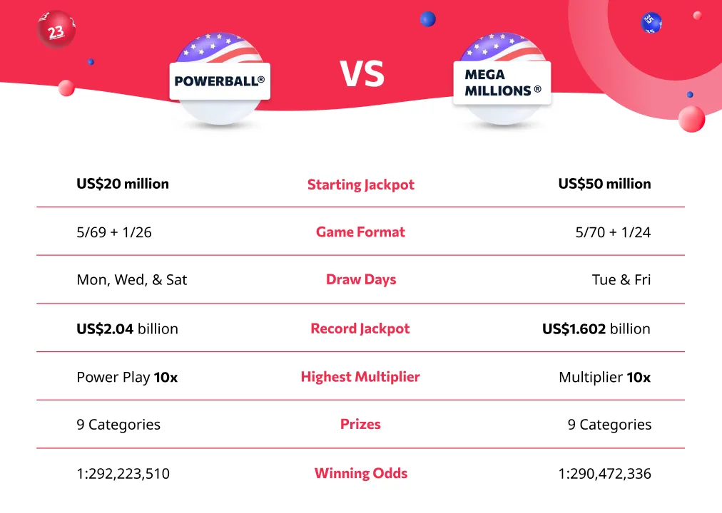 What's the Difference Between Powerball and Mega Millions Rules What's the Difference Between Powerball and Mega Millions Rules